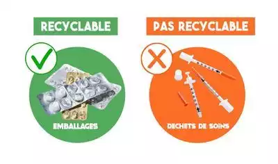 les déchets de soins usagés ou neufs ne sont pas recyclables 