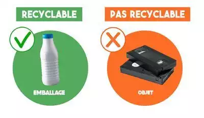 Les objets ne sont pas recyclables avec la poubelle jaune Merci de les amener en déchèterie  