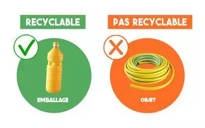 Les objets ne sont pas recyclables avec la poubelle jaune Merci de les amener en déchèterie 