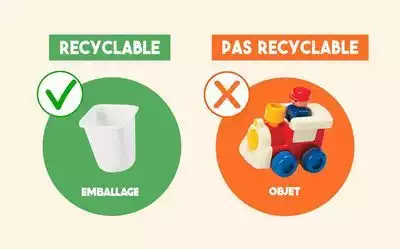 L'emballage est recyclable, l'objet n'est pas recyclable.