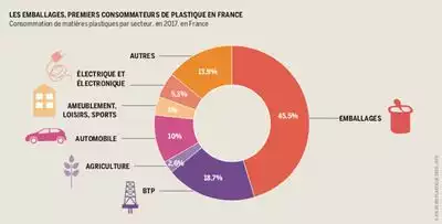 Atlas du plastique