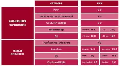 montants et réparations éligibles au bonus réparation