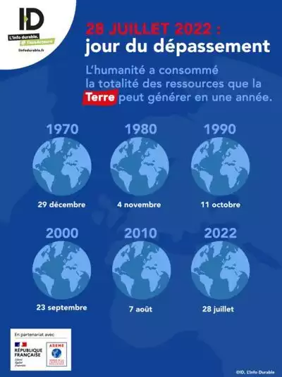 Ademe - Infographie jour du dépassement 