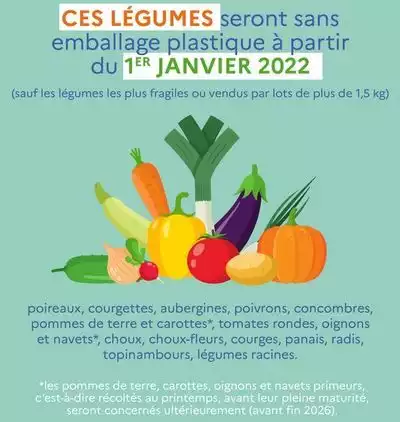 Loi AGEC - Légumes sans emballage plastique en 2022