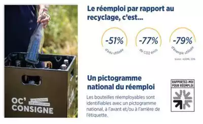 Le réemploi par rapport au recyclage